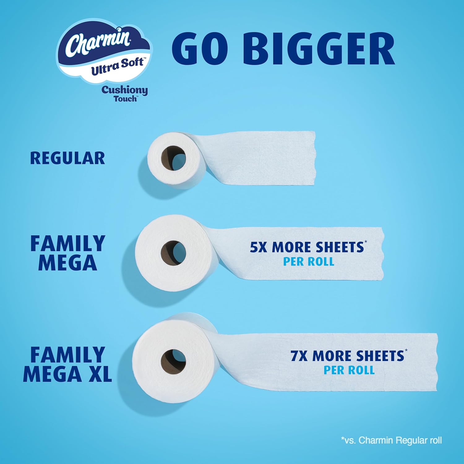 Charmin Ultra Soft Cushiony Touch Toilet Paper, 24 Family Mega Rolls = 123 Regular Rolls 24hrsmart